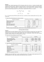 Keraminių plytų savybių nustatymas 2 puslapis