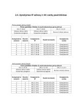 Kompiuterinių tinklų projektavimas ir diegimas 9 puslapis
