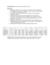 Mažo nominalo varžų matavimas 2 puslapis