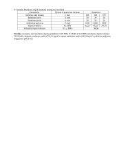 Medienos savybių nustatymas 2 puslapis