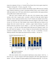 Finansinės rinkos ir institucijos: draudimas UAB DK "PZU Lietuva" 4 puslapis