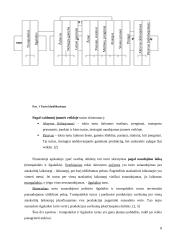 Fundamentinė apskaitos lygybė: kompiuterinių programų kūrimas UAB "Labbis" 8 puslapis