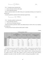 Gyventojų užimtumas Lietuvoje 14 puslapis