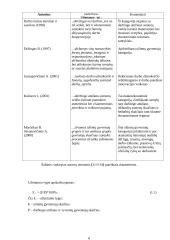 Gyventojų užimtumas Lietuvoje 6 puslapis