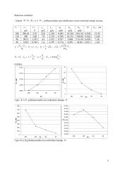 Rezonansinio galingumo stiprintuvo tyrimo ataskaita ir skaičiavimai 2 puslapis