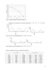 Rezonansinio galingumo stiprintuvo tyrimo ataskaita ir skaičiavimai 3 puslapis