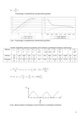 Rezonansinio galingumo stiprintuvo tyrimo ataskaita ir skaičiavimai 4 puslapis