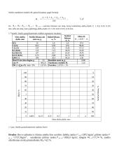 Smėlio savybių nustatymas naudojant įvairius metodus 4 puslapis