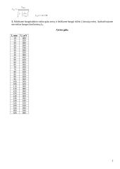 Stačiakampinio bangolaidžio ir jo darbo veikų tyrimo ataskaita 2 puslapis