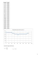 Stačiakampinio bangolaidžio ir jo darbo veikų tyrimo ataskaita 4 puslapis