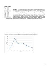 Stačiakampinio bangolaidžio ir jo darbo veikų tyrimo ataskaita 5 puslapis