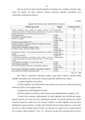 Ilgalaikaikio materialinio turto apskaita: GKĮ "J. Kvederis" 18 puslapis