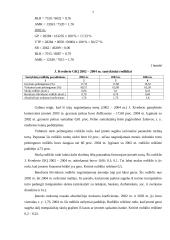 Ilgalaikaikio materialinio turto apskaita: GKĮ "J. Kvederis" 7 puslapis