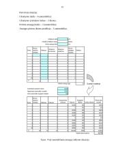 Imitacinio modeliavimo teorijos praktinis taikymas: prekyba naujais automobiliais UAB "AP" 15 puslapis