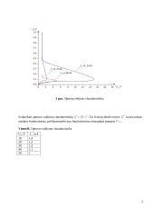 Paprasčiausio tiristorinio optrono tyrimas 3 puslapis