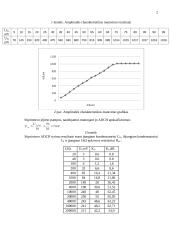 Tranzistorinio kintamosios įtampos stiprintuvo tyrimas 2 puslapis