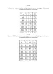 Tranzistorinio kintamosios įtampos stiprintuvo tyrimas 3 puslapis