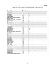 Įmonės mokestinė atskaitomybė: prekyba vaisiais AB "Vėjas" 13 puslapis