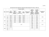 Įmonės mokestinė atskaitomybė: prekyba vaisiais AB "Vėjas" 14 puslapis