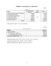 Įmonės mokestinė atskaitomybė: prekyba vaisiais AB "Vėjas" 4 puslapis