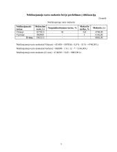 Įmonės mokestinė atskaitomybė: prekyba vaisiais AB "Vėjas" 5 puslapis