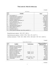 Įmonės mokestinė atskaitomybė: prekyba vaisiais AB "Vėjas" 7 puslapis