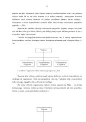 Įmonės organizacinė struktūra, jų tipai 12 puslapis