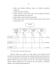 Įmonės organizacinė struktūra, jų tipai 15 puslapis