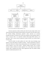 Įmonės organizacinė struktūra, jų tipai 17 puslapis