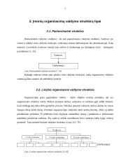 Įmonės organizacinė struktūra, jų tipai 6 puslapis