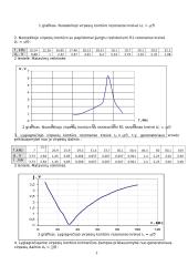 Virpesių kontūrai ir jų tyrimas 3 puslapis