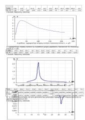 Virpesių kontūrai ir jų tyrimas 4 puslapis