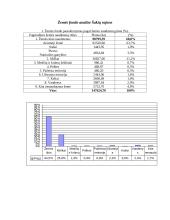 Žemės fondo analizė 2 puslapis