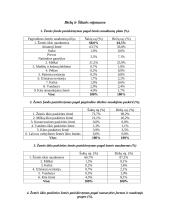 Žemės fondo analizė 12 puslapis