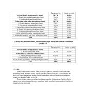 Žemės fondo analizė 13 puslapis