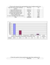 Žemės fondo analizė 3 puslapis