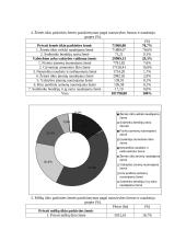 Žemės fondo analizė 5 puslapis