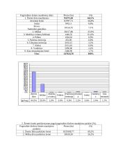 Žemės fondo analizė 7 puslapis