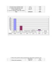 Žemės fondo analizė 8 puslapis