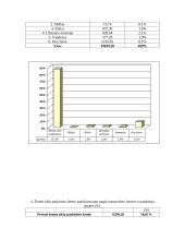 Žemės fondo analizė 9 puslapis