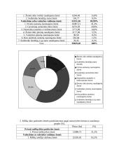 Žemės fondo analizė 10 puslapis
