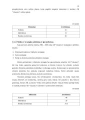 Įmonės veiklos įvertinimas, remiantis vertinimo modeliu nacionaliniam kokybės prizui laimėti: UAB "Lituanica" 18 puslapis