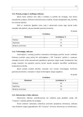 Įmonės veiklos įvertinimas, remiantis vertinimo modeliu nacionaliniam kokybės prizui laimėti: UAB "Lituanica" 20 puslapis