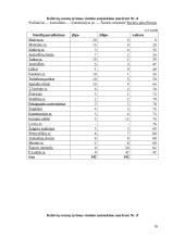 Keleivių vežimas Vilniaus troleibusu 16 puslapis