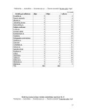 Keleivių vežimas Vilniaus troleibusu 17 puslapis