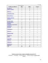 Keleivių vežimas Vilniaus troleibusu 18 puslapis