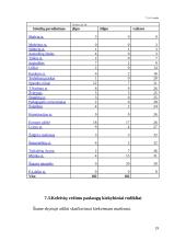 Keleivių vežimas Vilniaus troleibusu 19 puslapis