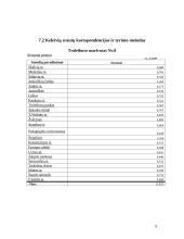 Keleivių vežimas Vilniaus troleibusu 9 puslapis