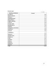 Keleivių vežimas Vilniaus troleibusu 10 puslapis