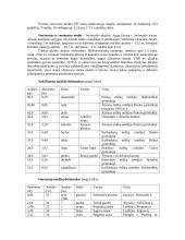 Augalijos rekordai 3 puslapis